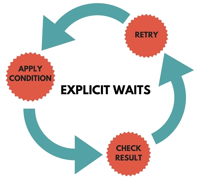 explicit-wait-flow1